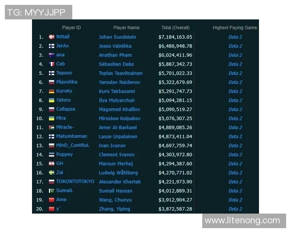 全球电竞赛事实时比分与战队数据深度解析全面掌握胜负走势 全球电竞赛事实时比分与战队数据深度解析全面掌握胜负走势