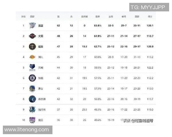 深度解析新赛季NBA格局与全面各大球队崛起发展趋势展望新篇章