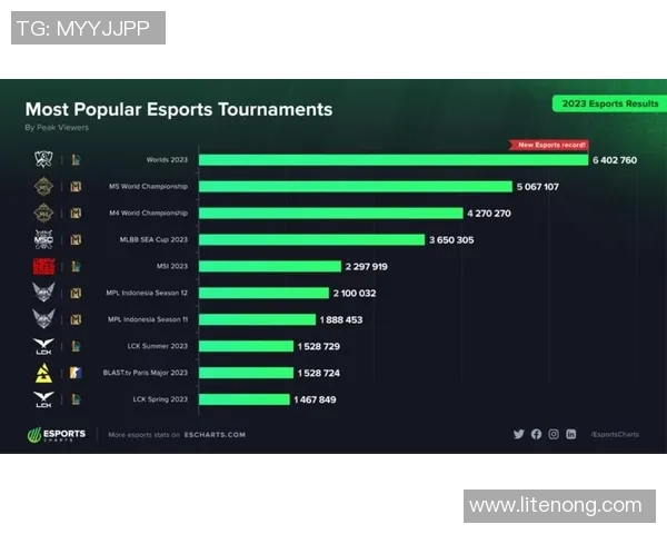 电竞时代：从职业选手到全球赛事的崛起与未来发展趋势分析