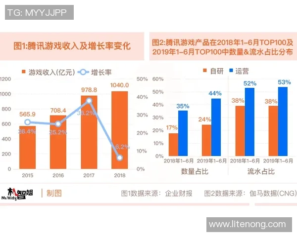 2025年电竞盛宴英雄联盟比赛展望与发展趋势分析